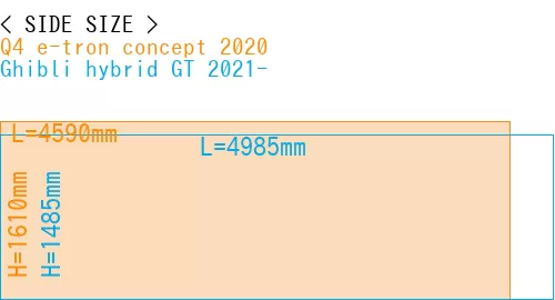 #Q4 e-tron concept 2020 + Ghibli hybrid GT 2021-